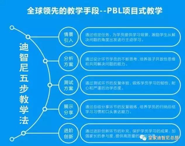 玩具加盟-品牌动态-皇家0033990威尼斯儿童玩具店加盟官网