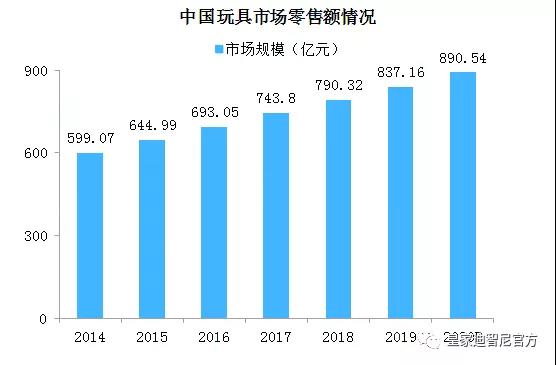 开一家皇家0033990威尼斯儿童玩具加盟店利润怎么样？？？