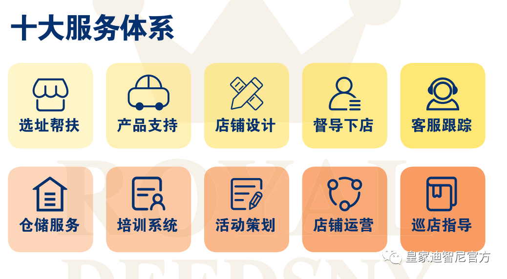 皇家0033990威尼斯 I 品牌相助流程及常见问题解答！