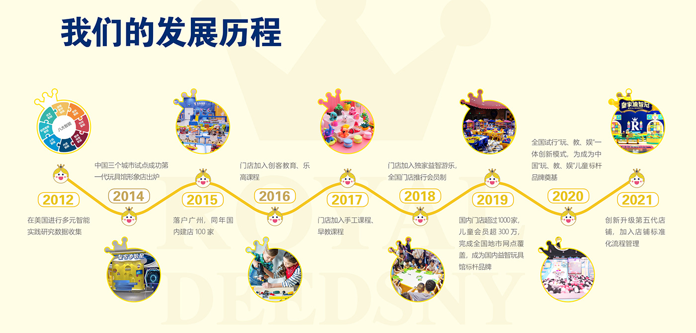 生长历程