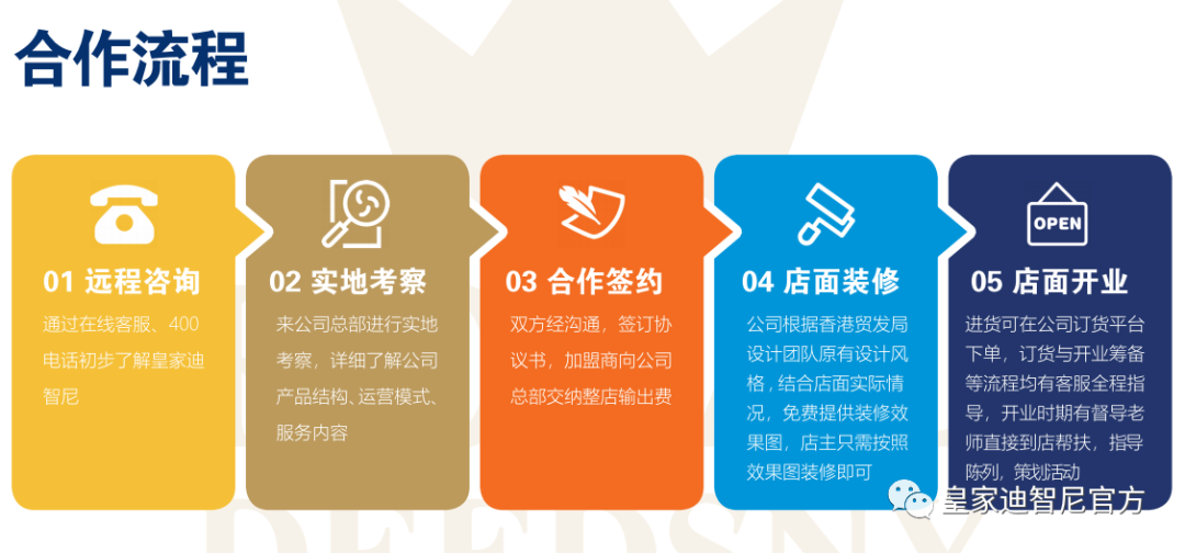 皇家0033990威尼斯 I 热烈祝贺四川宜宾王老板匹俦乐成签约皇家0033990威尼斯！