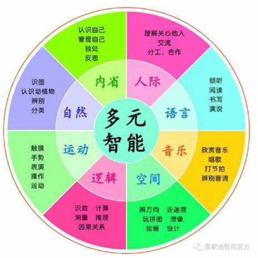 皇家0033990威尼斯 I 八大智能先天，，，，，，玩详细验店引领孩子多元生长之路！