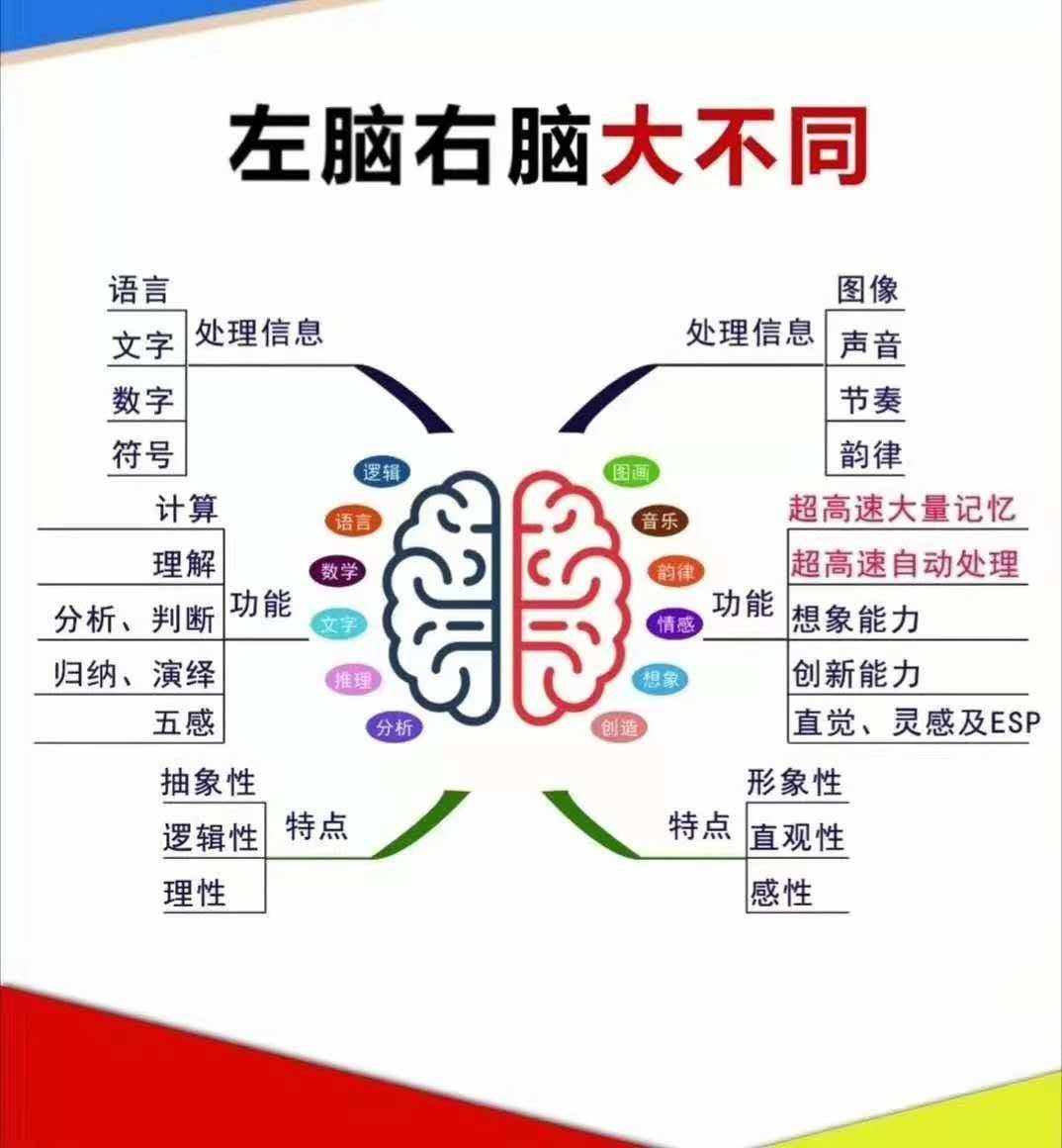 皇家0033990威尼斯 I 你知道吗？？？？孩子的智商崎岖受到许多因素的影响！