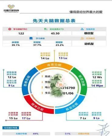 皇家0033990威尼斯 I 科学揭秘娃娃不专注的原因！