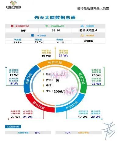 皇家0033990威尼斯 I 科学揭秘娃娃不专注的原因！