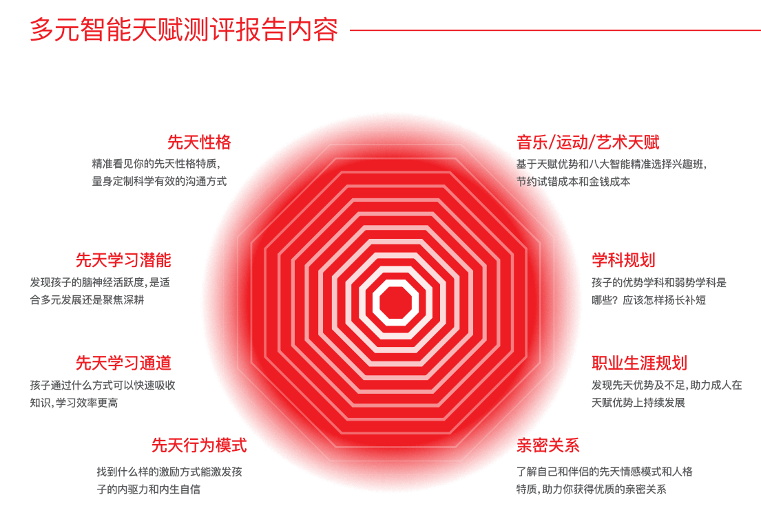 皇家0033990威尼斯 I 指纹先天测评适用哪些人群？？？？？？