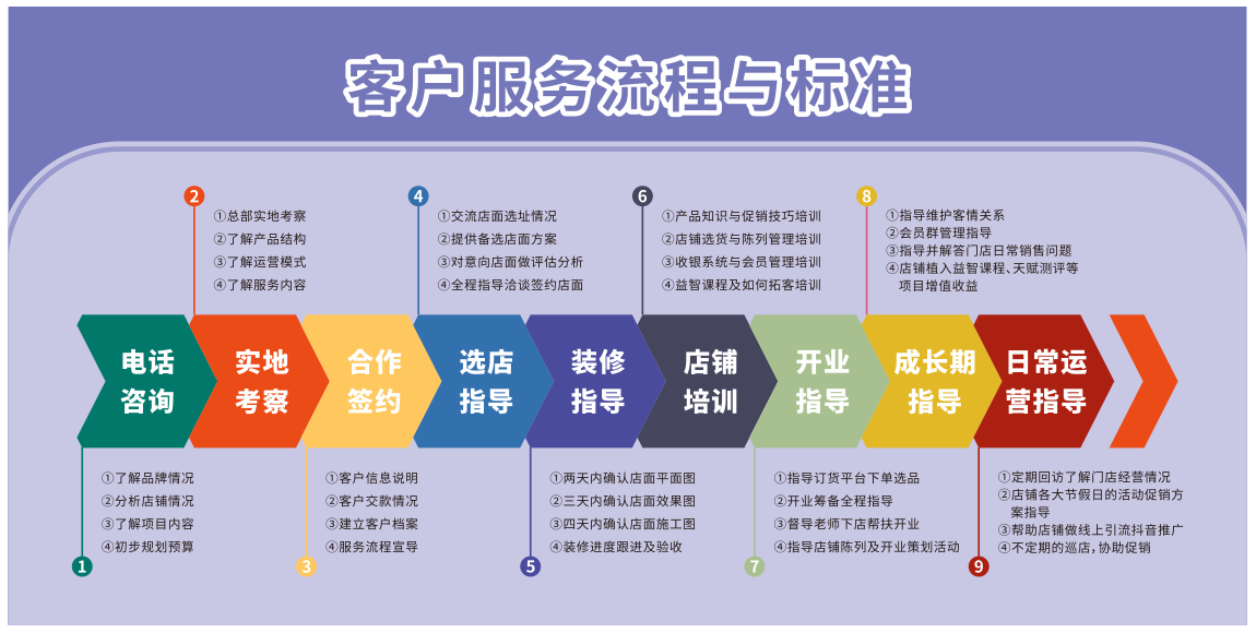 �ʼ�0033990����˹ I һվʽ����ָ�������ô�ҵ������