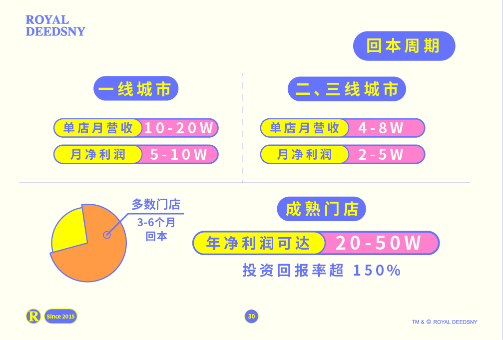 �ʼ�0033990����˹ I Ʒ������ƪ